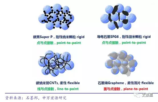 材料之王,从硅时代迈向石墨烯时代